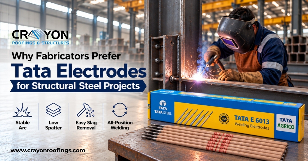 Tata Electrodes E6013 packet in a structural steel workshop with a welder joining an H-beam column